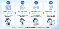 【SNS発信を、もっと続けやすく】写真や事業情報から