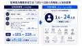 AI開発で生産性はどこまで上がる？開発中の自社サービ