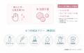 【五島の椿】自然の力で“するん”とオフ。うるおい逃さ