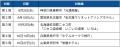 【若き王座 vs 百戦錬磨の実力者】9月2日(水)開幕『第