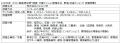 2026年 オリコン顧客満足度調査(R)分譲マンション管理