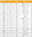 【オイシックス新潟アルビレックスBC】NPBジュニアト