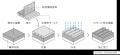 JAL（ボーイング767型機）へのリブレット形状塗膜施工
