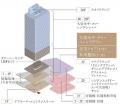 “プレミアムエイジ”のための分譲マンション『久留米ザ