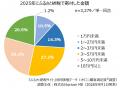 『ふるさと納税サイト』利用実態データ┃2025年に選ん