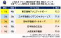 ＜理事会の理事担当経験者が回答＞2026年 オリコン顧