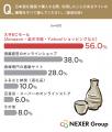 【日本酒通販の利用実態調査】購入のきっかけ1位は「