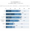 希望勤務地の地域別最低賃金を正しく知っている求職者
