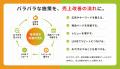 日本ECサービスとグリニッジの楽天市場での店舗運営支