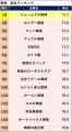 2026年 オリコン顧客満足度(R)調査『車検』ランキング