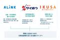 株式会社IKUSA、一般社団法人 災害支援者機構ARCHの設