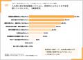 安否確認システムの入れ替えに関する実態調査　53.6%