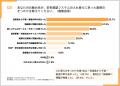 安否確認システムの入れ替えに関する実態調査　53.6%