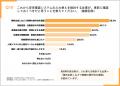 安否確認システムの入れ替えに関する実態調査　53.6%