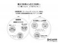 コーチングからキャリアスクールへ進化。半年かけて磨