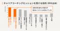 【587名調査で判明】キャリア迷子の4割は「自分軸の確