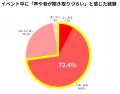 【アクティブシニアのイベント参加実態】イベントだけ