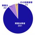 【障害者雇用支援月間】「数字合わせ」で終わらせない