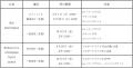 極上のハーモニーが彩るホリデーシーズン 70年代ソウ