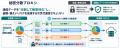 医療AIプラットフォーム技術研究組合（HAIP）とZenmuT