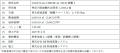 危険物自動倉庫『LOGI FLAG CHEMICAL TECH 綾瀬I』着
