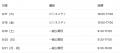 KEY TO COMBAT(KTC)、TGS2026に出展決定!