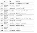 松尾研究所が提供する社会人向け「Deep Learning 基礎