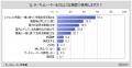 【扇風機に関する調査】所有している送風機器は「扇風