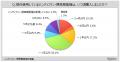 【扇風機に関する調査】所有している送風機器は「扇風