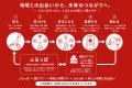 民間初※「ふるさと住民登録制度」ポータルサイト『ふ