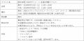 統合AIサービス「NIAH（ニア）」の先行体験イベントを