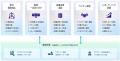 お客様のDX・AX推進を支える、課題解決型サービスを提