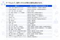 LobbyAI、全国約1,700自治体・約123万件の公開資料を