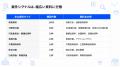 LobbyAI、全国約1,700自治体・約123万件の公開資料を