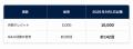 DirectCloud AI、FreeプランのAI利用枠を5倍に拡張
