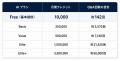 DirectCloud AI、FreeプランのAI利用枠を5倍に拡張