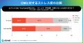 オトナル、テレビCMと「音」に関する調査結果を公開。