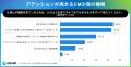 オトナル、テレビCMと「音」に関する調査結果を公開。
