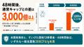 吸うだけ簡単、戻らない。いつものペットボトルに取り