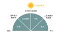 「中年の危機」は企業の人的資本リスクである。自殺予