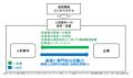 「中年の危機」は企業の人的資本リスクである。自殺予