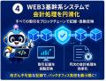 AI×Web3プログラミング教育「Education Lab」　フラン