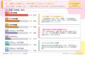 現役学生287名に調査！「学生のお小遣い＆お財布事情