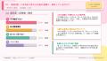 現役学生287名に調査！「学生のお小遣い＆お財布事情