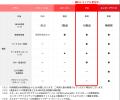 株式会社ヴェス、 SBOM生成・脆弱性管理・CRA対応を支