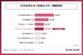 【まつ毛美容液1,000人調査】20代は