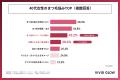 【まつ毛美容液1,000人調査】20代は