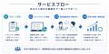 従業員50人未満もストレスチェック義務化へ。全国の医