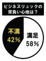 「ace.」から、体型に合わせて肩紐を21段階で調節でき