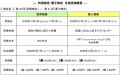 ～もっと深く、もっと身近に、料理やお菓子の素晴らし